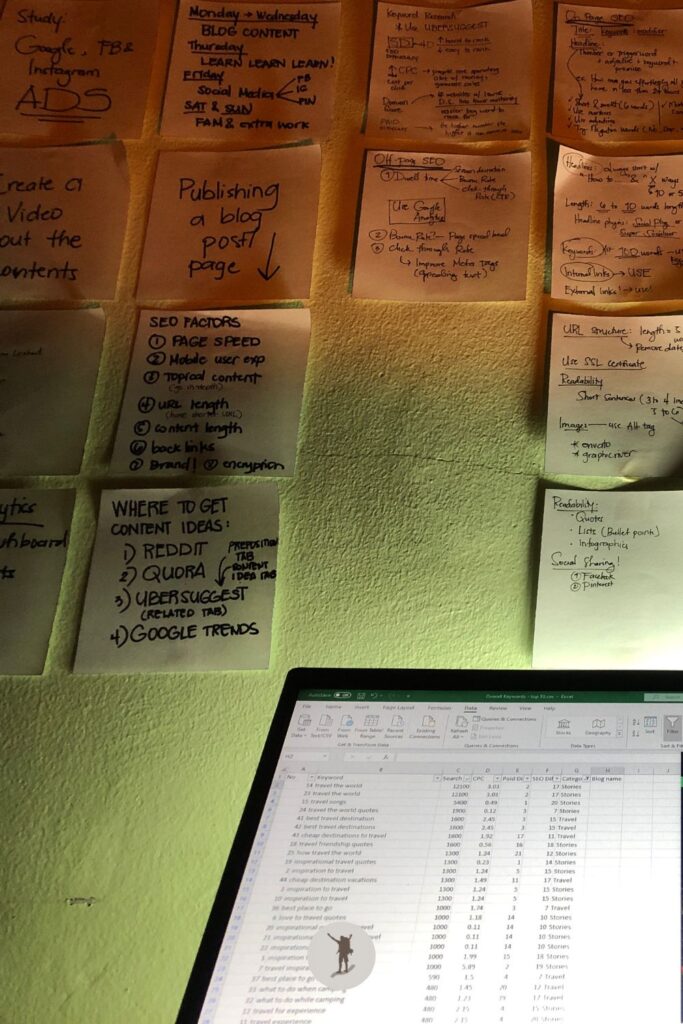 Sticky notes on my wall list the topics I studied during my first few months of blogging