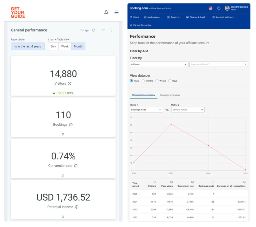 CV 9 Tables and graphs of my affiliate income for 4 years