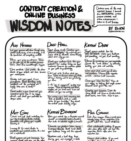 Content creation wisdom sheet