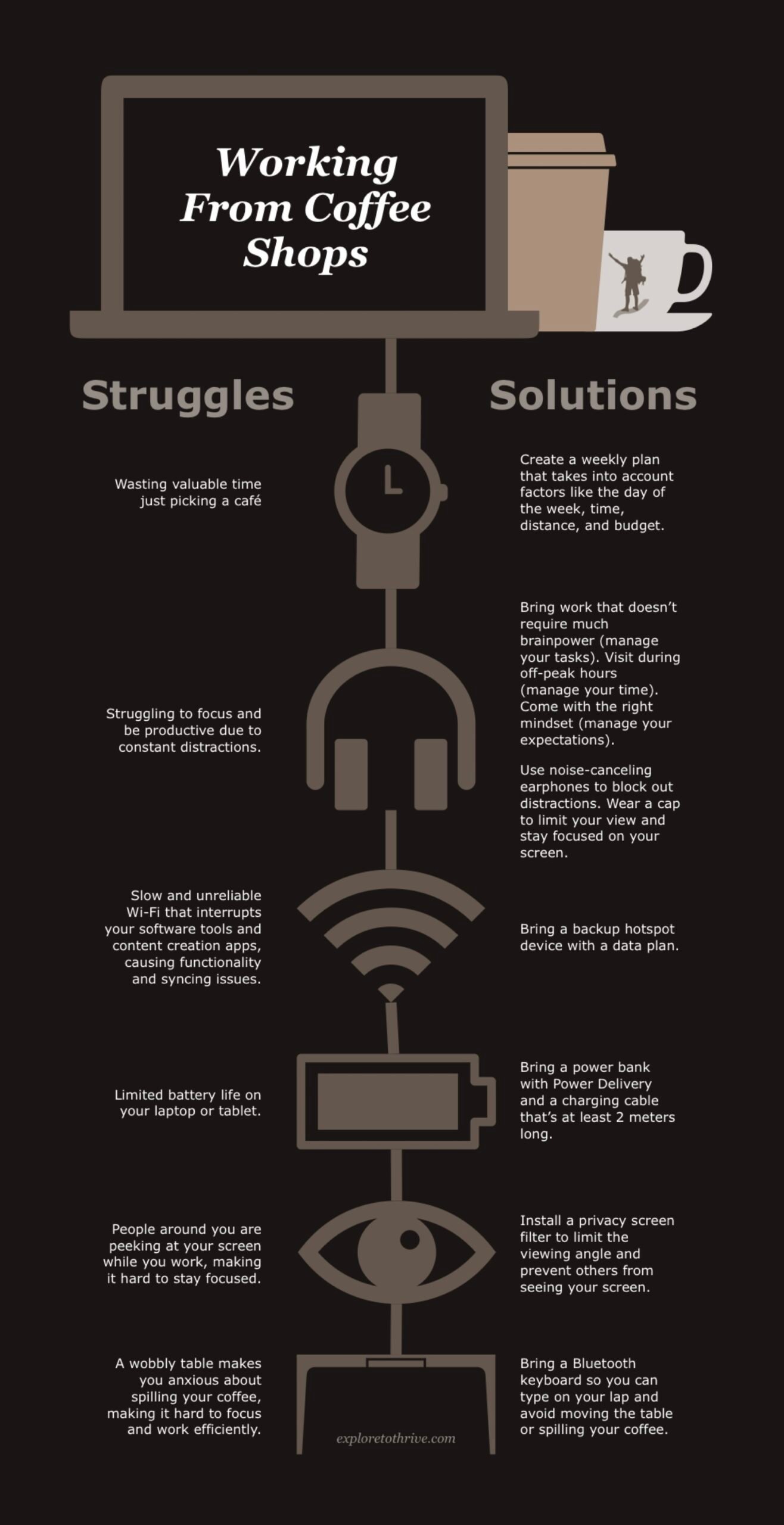 Struggles of Building an Online Business From Coffee Shops and How to Handle Them 1 Infographic — Struggles Working From Coffee Shops and Solutions