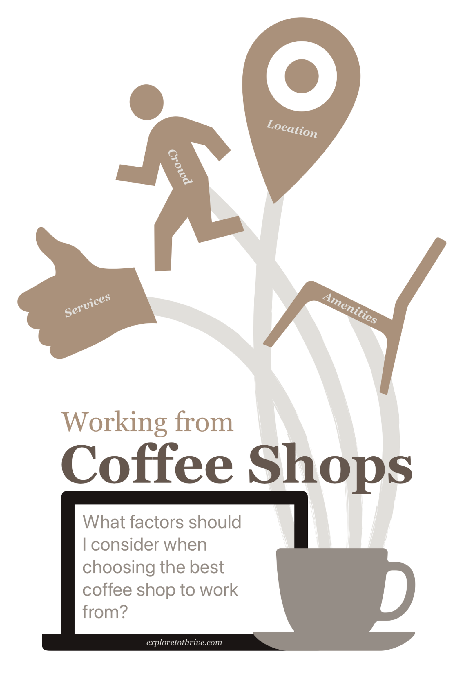 20+ Things to Consider When Choosing a Coffee Shop to Work Remotely and Stay Productive 2 Infographics — 20+ Things to Consider When Choosing a Coffee Shop to Work Remotely and Stay Productive