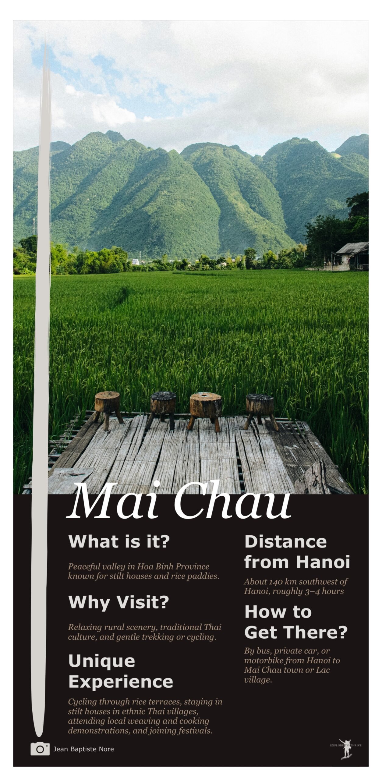 A beautiful scenery of Mai Chau, an image card with the following details 1. What is it: Peaceful valley in Hoa Binh Province known for stilt houses and rice paddies. 2. How far: About 140 km southwest of Hanoi, roughly 3–4 hours by road. 3. Why visit: Relaxing rural scenery, traditional Thai culture, and gentle trekking or cycling. 4. Most unique attractions and experiences: Cycling through verdant rice terraces, staying in stilt houses in ethnic Thai villages, attending local weaving and cooking demonstrations, and joining communal dances or festivals in village squares. 5. How to get there from Hanoi: By bus, private car, or motorbike from Hanoi to Mai Chau town or Lac village.