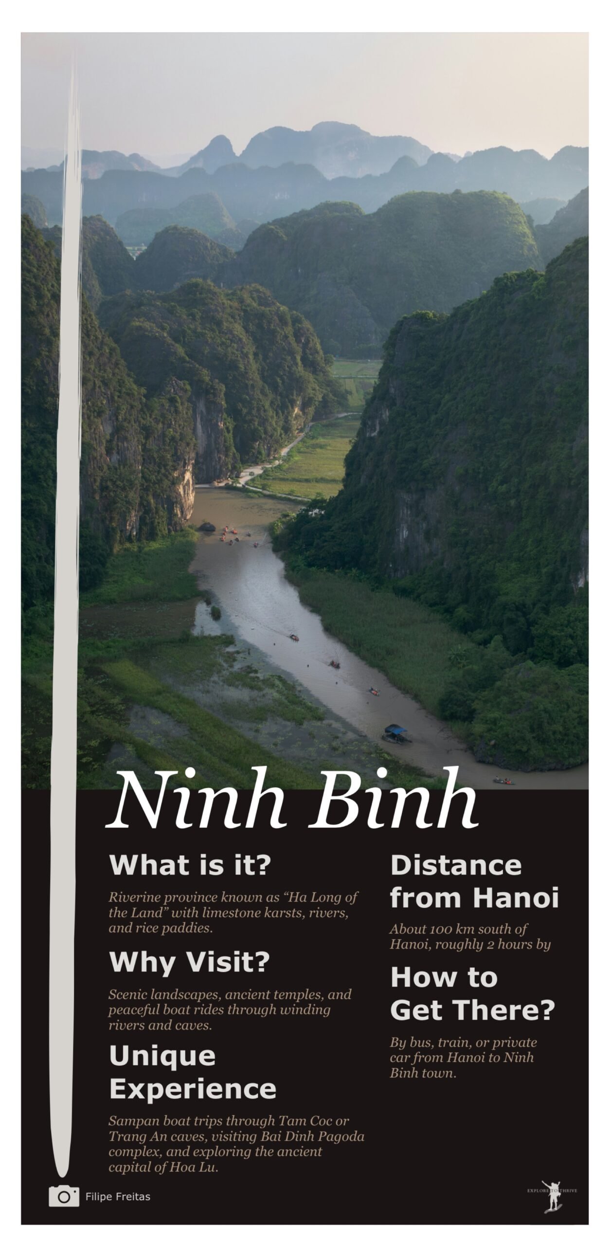 A beautiful scenery of Ninh Binh, an image card with the following details 1. What is it: Riverine province known as “Ha Long of the Land” with limestone karsts, rivers, and rice paddies. 2. How far: About 100 km south of Hanoi, roughly 2 hours by road. 3. Why visit: Scenic landscapes, ancient temples, and peaceful boat rides through winding rivers and caves. 4. Most unique attractions and experiences: Sampan boat trips through Tam Coc or Trang An caves, cycling among rice paddies and karst peaks, visiting Bai Dinh Pagoda complex, and exploring the ancient capital of Hoa Lu. 5. How to get there from Hanoi: By bus, train, or private car from Hanoi to Ninh Binh town.